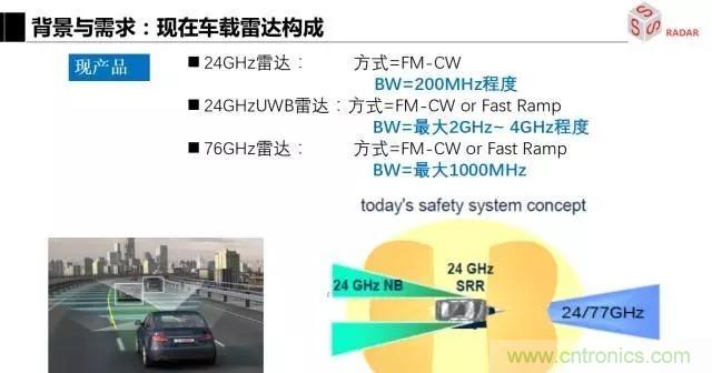 毫米波雷達該如何發(fā)展，才能將智能駕駛變成自動駕駛