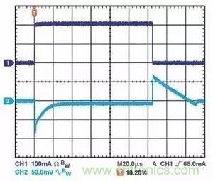為什么選擇旁路電容很重要？