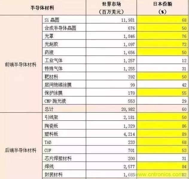 扒一扒日本電子元器件產(chǎn)業(yè)的那些事，數(shù)據(jù)驚人