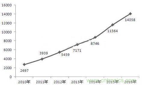 機器人核心零部件，繞不過去的一道坎