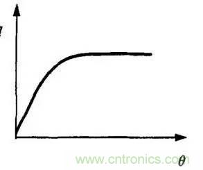 解析汽車&ldquo;電子油門&rdquo;究竟是怎么回事？