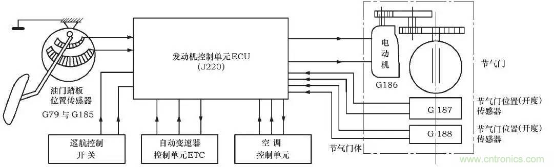 解析汽車&ldquo;電子油門&rdquo;究竟是怎么回事？