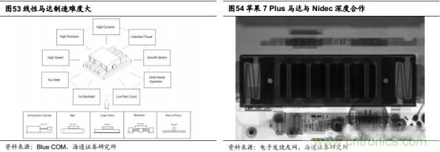 拆解蘋(píng)果/三星/小米/一加，從馬達(dá)技術(shù)看觸覺(jué)反饋的差距
