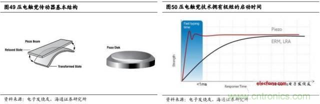 拆解蘋(píng)果/三星/小米/一加，從馬達(dá)技術(shù)看觸覺(jué)反饋的差距