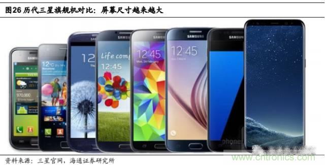 拆解蘋(píng)果/三星/小米/一加，從馬達(dá)技術(shù)看觸覺(jué)反饋的差距