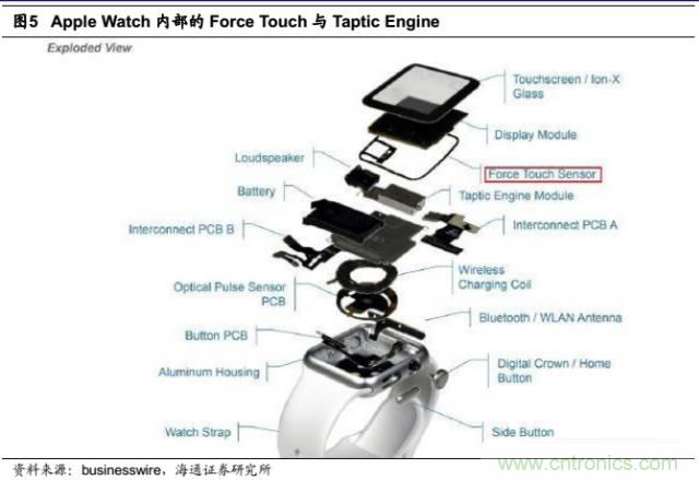 拆解蘋(píng)果/三星/小米/一加，從馬達(dá)技術(shù)看觸覺(jué)反饋的差距