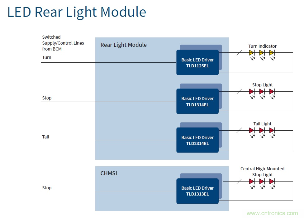 汽車電子與&ldquo;常規(guī)&rdquo;電子有何不同？