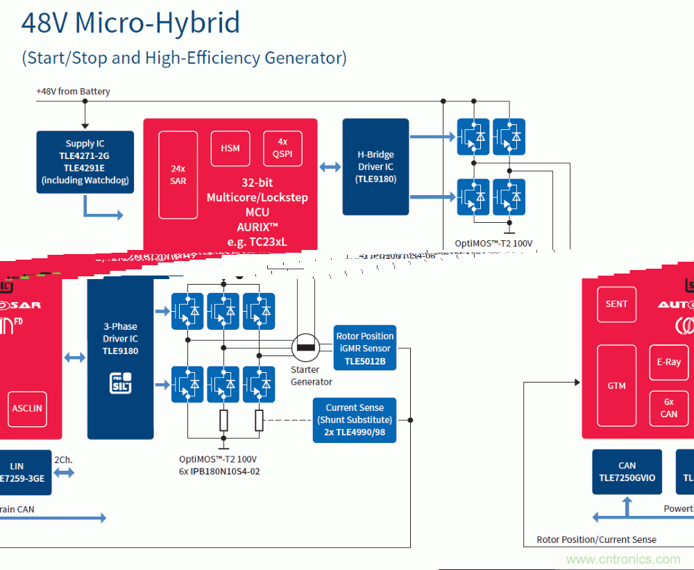 汽車電子與&ldquo;常規(guī)&rdquo;電子有何不同？