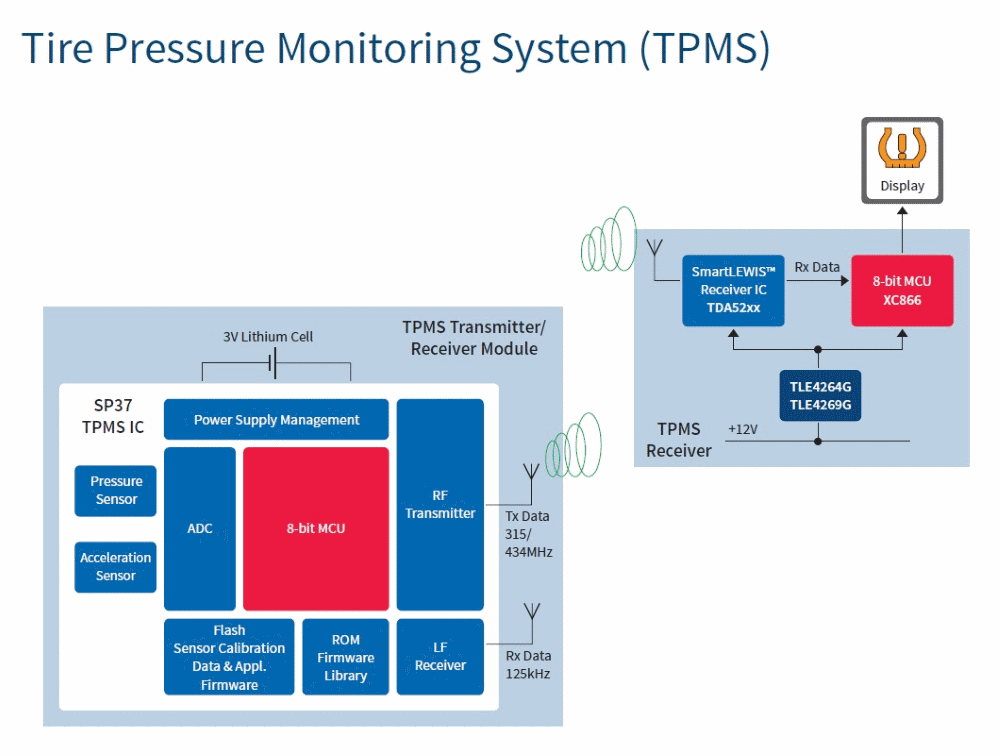 汽車電子與&ldquo;常規(guī)&rdquo;電子有何不同？