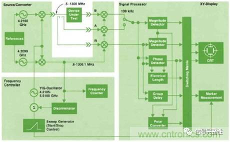 五臺網(wǎng)絡(luò)分析儀&ldquo;始祖&rdquo;，你認(rèn)識幾個(gè)？