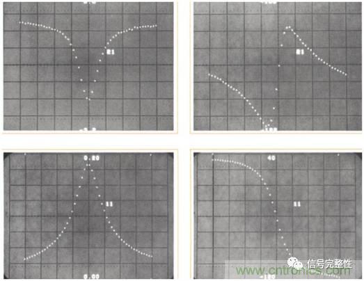 五臺網(wǎng)絡(luò)分析儀&ldquo;始祖&rdquo;，你認(rèn)識幾個(gè)？