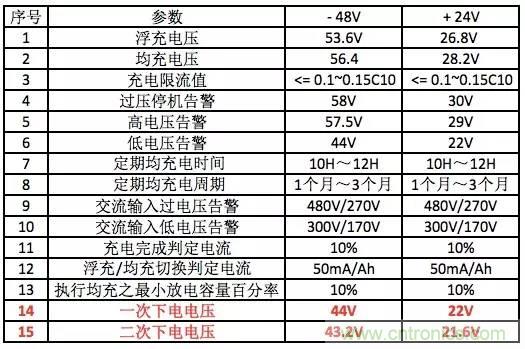 一次下電和二次下電到底有什么區(qū)別？ 如何操作？