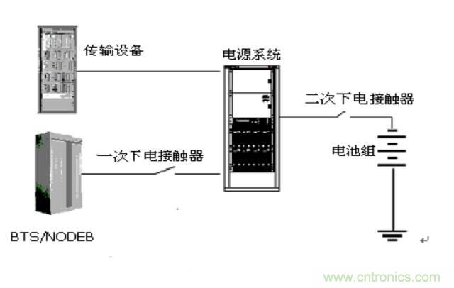 一次下電和二次下電到底有什么區(qū)別？ 如何操作？