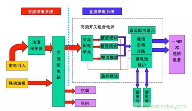 一次下電和二次下電到底有什么區(qū)別？ 如何操作？