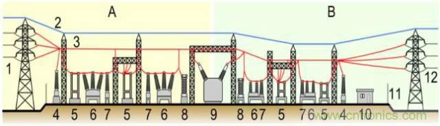 一次下電和二次下電到底有什么區(qū)別？ 如何操作？