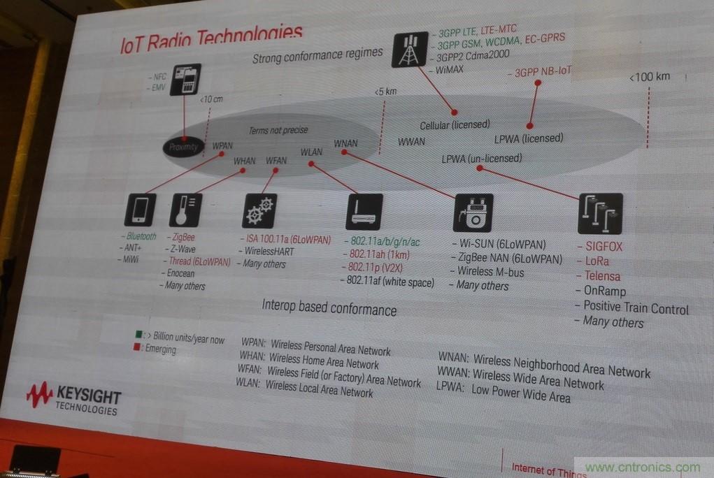 5G：毫米波多天線無法采用線連測試如何解決？
