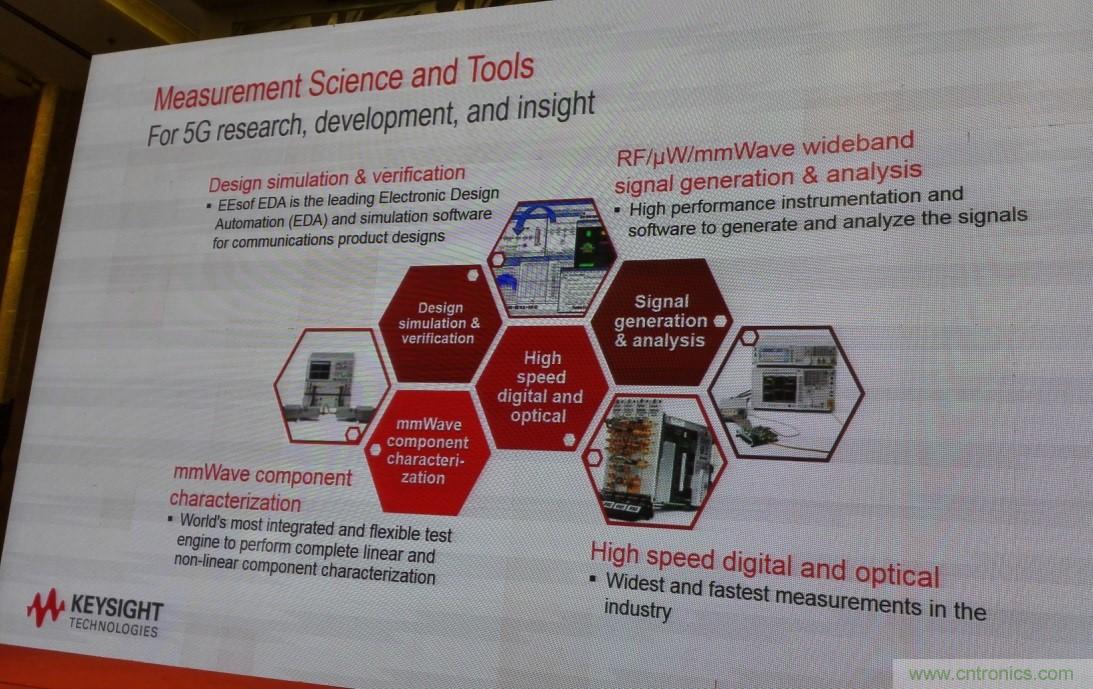 5G：毫米波多天線無法采用線連測試如何解決？