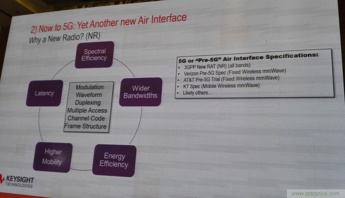 5G：毫米波多天線無法采用線連測試如何解決？