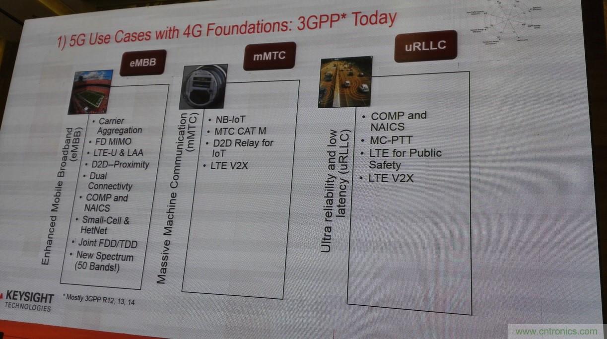 5G：毫米波多天線無法采用線連測試如何解決？