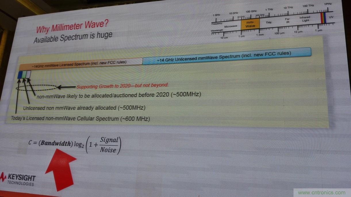 5G：毫米波多天線無法采用線連測試如何解決？