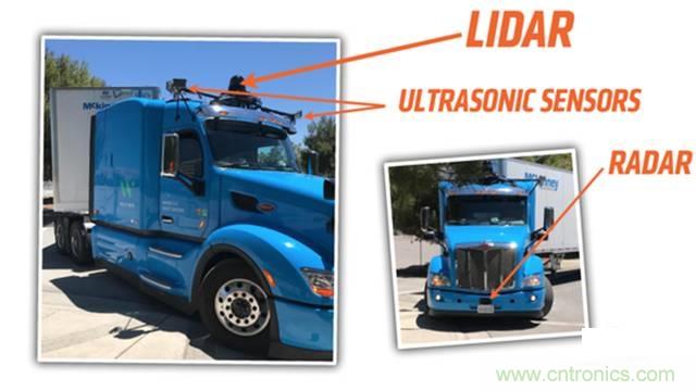 揭秘全球6大自動(dòng)駕駛卡車，硬件配置及方案有哪些不同