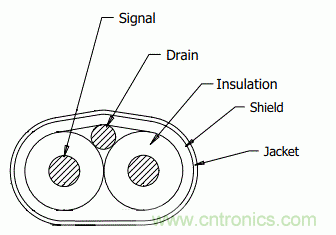 高速PCB信號完整性搞不定？不妨試試讓高速信號跳過PCB走線