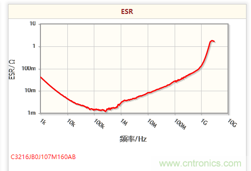 開關電源該如何選擇合適的電感？