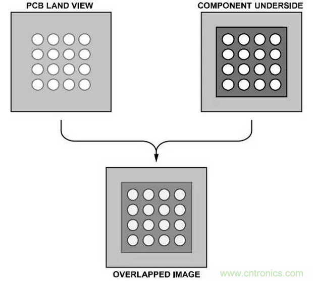 就這樣，從PCB移除PBGA封裝