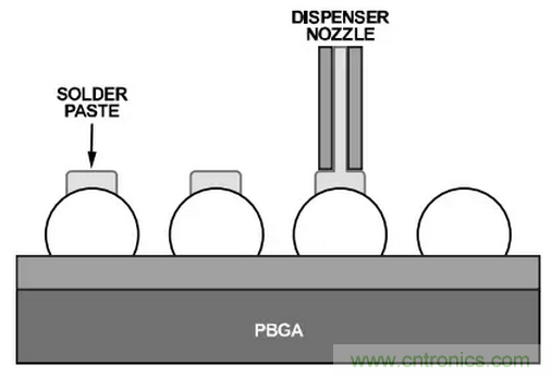就這樣，從PCB移除PBGA封裝