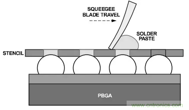 就這樣，從PCB移除PBGA封裝