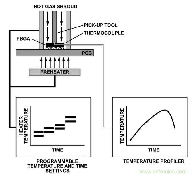 就這樣，從PCB移除PBGA封裝