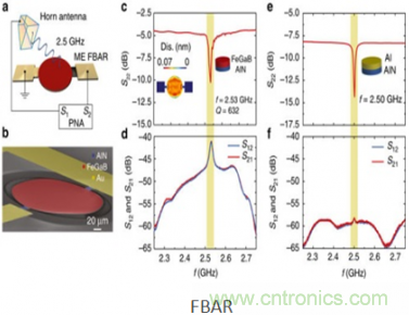 僅為小型天線百分之一，新型ME天線可用于智能硬件中