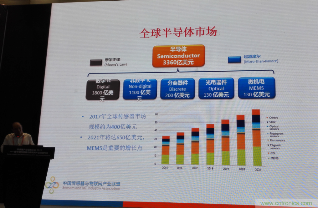 感知時(shí)代傳感器能否玩出中國(guó)特色，實(shí)現(xiàn)彎道超車？