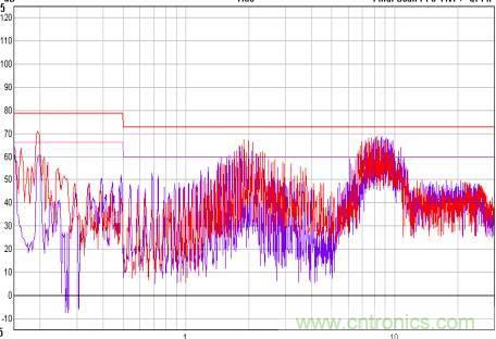 開關電源EMC知識經(jīng)驗超級總匯！