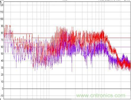 開關電源EMC知識經(jīng)驗超級總匯！