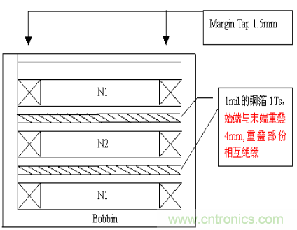 開關電源EMC知識經(jīng)驗超級總匯！
