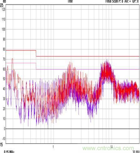 開關電源EMC知識經(jīng)驗超級總匯！