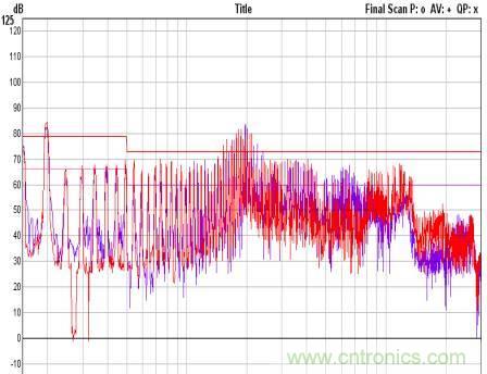 開關電源EMC知識經(jīng)驗超級總匯！