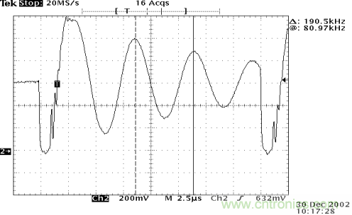 開關電源EMC知識經(jīng)驗超級總匯！