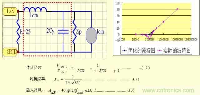 開關電源EMC知識經(jīng)驗超級總匯！