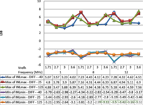 多數(shù)SAR ADC即將被淘汰，勝出的需要哪些性能？