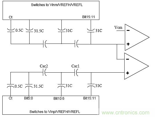 多數(shù)SAR ADC即將被淘汰，勝出的需要哪些性能？