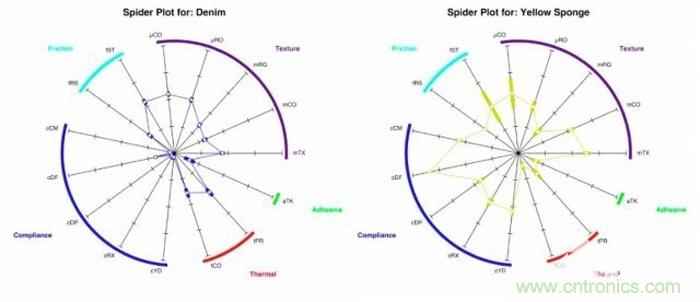 只需加19個超敏電極，就能讓機器人擁有觸覺