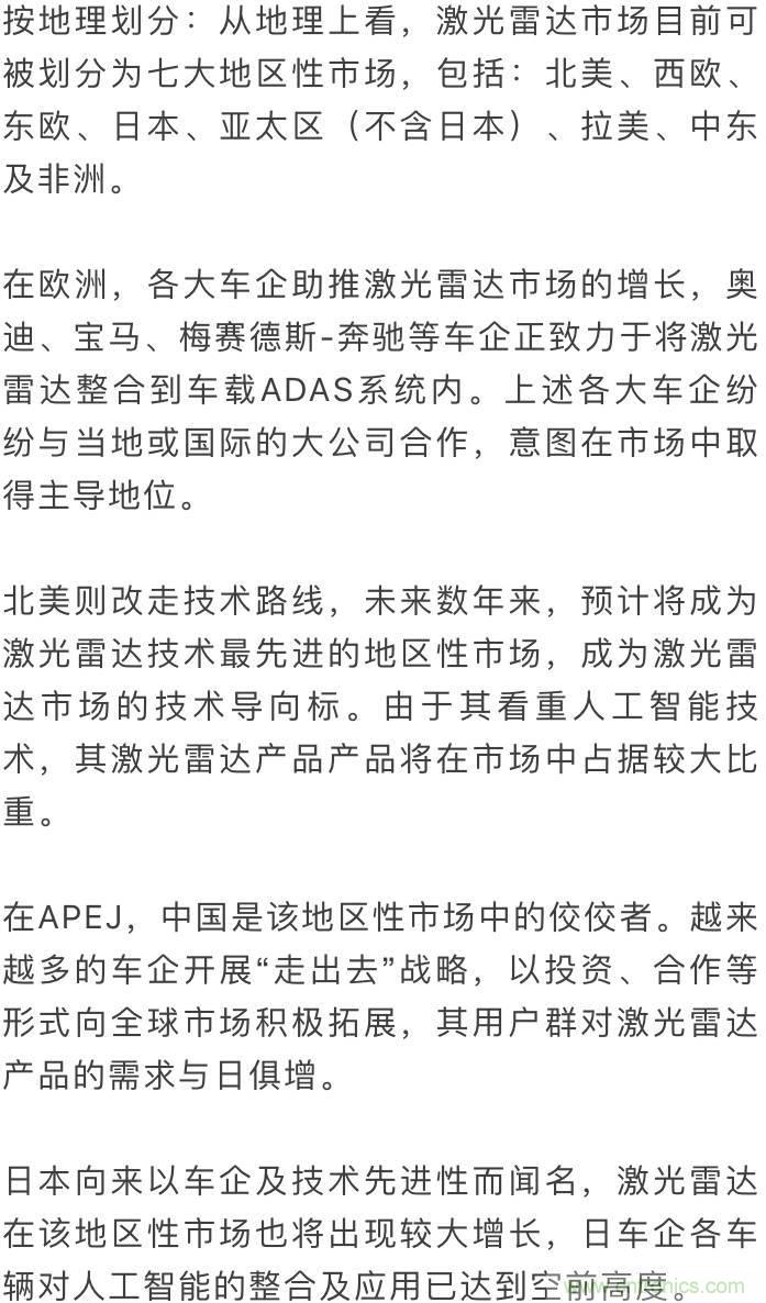 LiDAR技術的過去、現(xiàn)在和未來