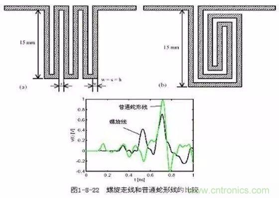 PCB三種特殊走線技巧，你都get到了嗎？