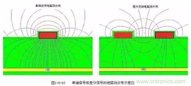 PCB三種特殊走線技巧，你都get到了嗎？