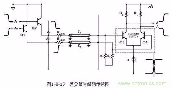 PCB三種特殊走線技巧，你都get到了嗎？