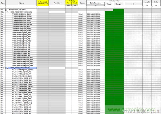 DDR布線最簡(jiǎn)規(guī)則與過程，很全很專業(yè)！