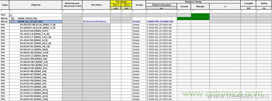 DDR布線最簡(jiǎn)規(guī)則與過程，很全很專業(yè)！