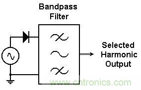 你會(huì)巧妙利用二極管中的&ldquo;存儲電荷&rdquo;嗎？